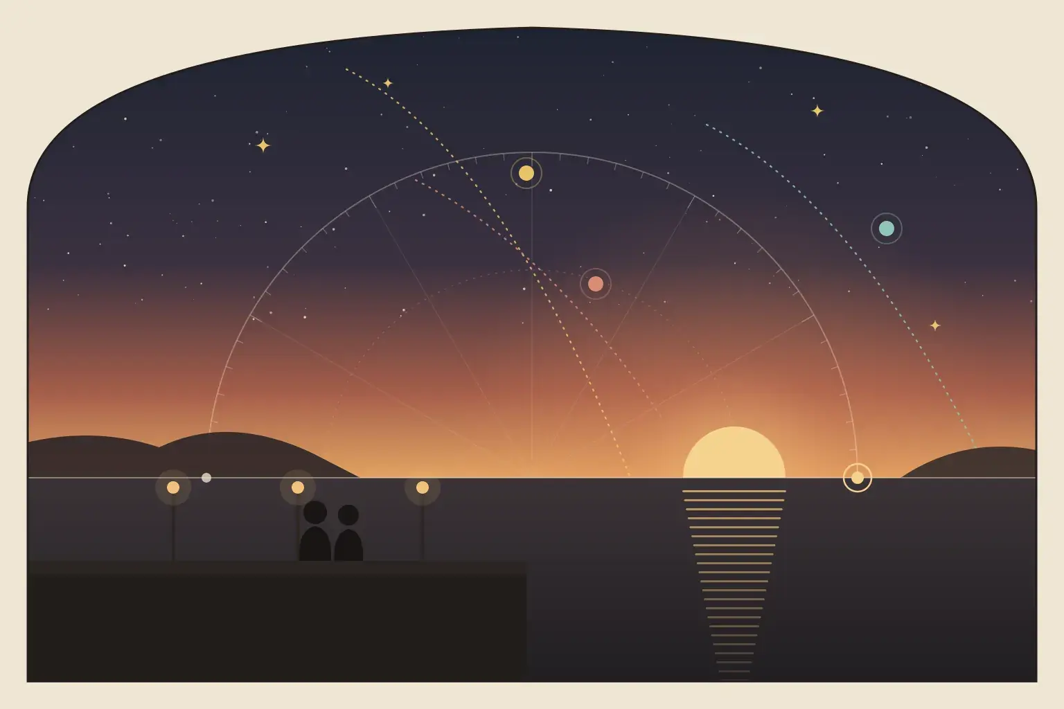 Editorial illustration: two people on a pier watch the Sun set into the sea, while dotted planet paths slide down to the western horizon, marked as the Descendant on a chart wheel.